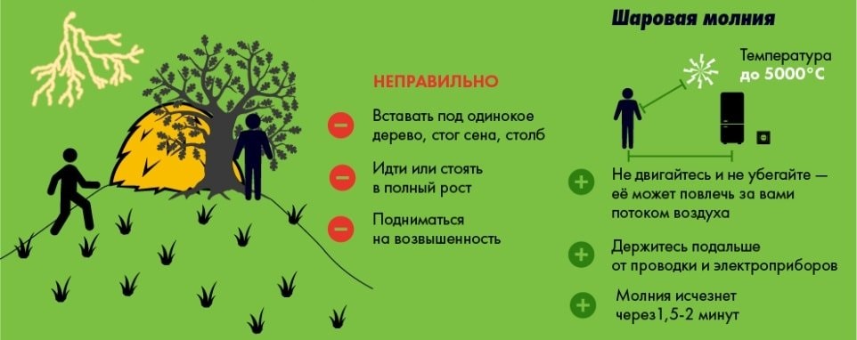 Kak vesti sebya pri groze na otkryitom prostranstve