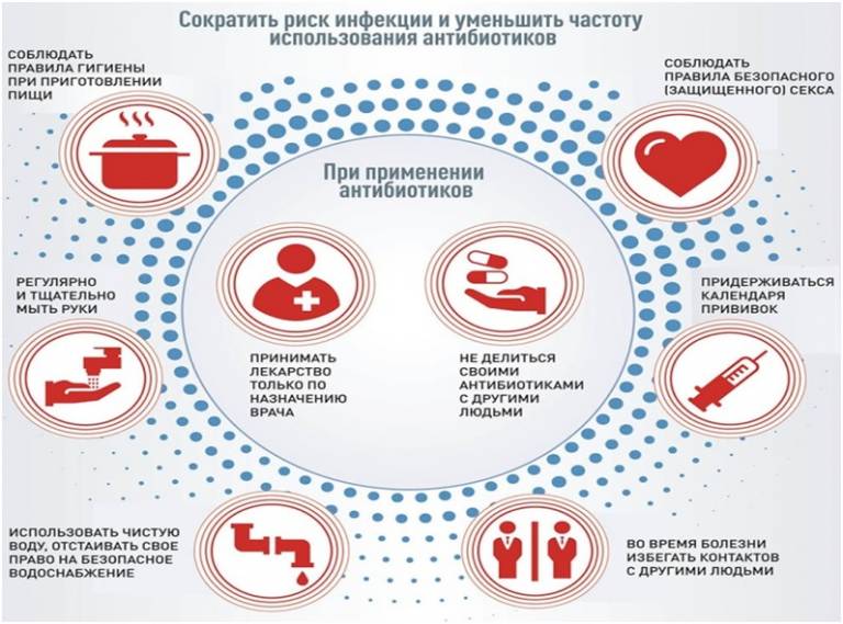 Антибиотики