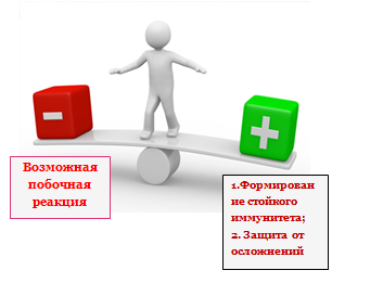вакцинация 2