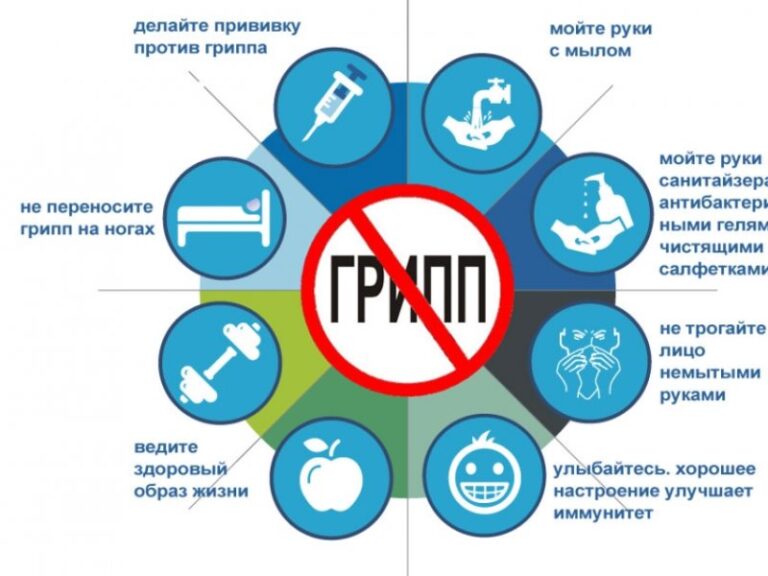 Почему важна профилактика гриппа?