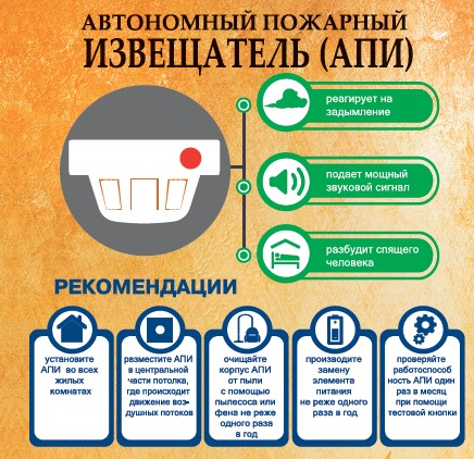 Тихий страж вашего дома: автономный пожарный извещатель