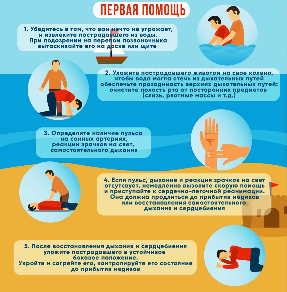 Основы первой помощи при утоплении и тепловом ударе